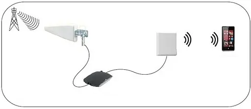 Антена Nedis 5G/4G/3G/GSM для надійного прийому сигналів з 2,5-м кабелем LMR200, 698-5000 МГц - фото 4