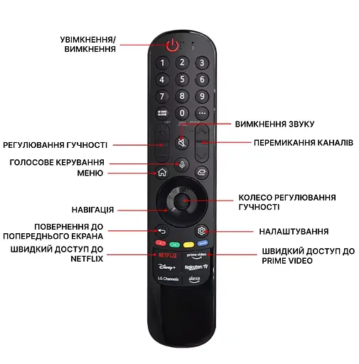 Пульт з гіроскопом та мікрофоном Magic Remote AN-MR24GA для телевізорів LG Smart TV (AKB76045005) [LG]  - фото 6