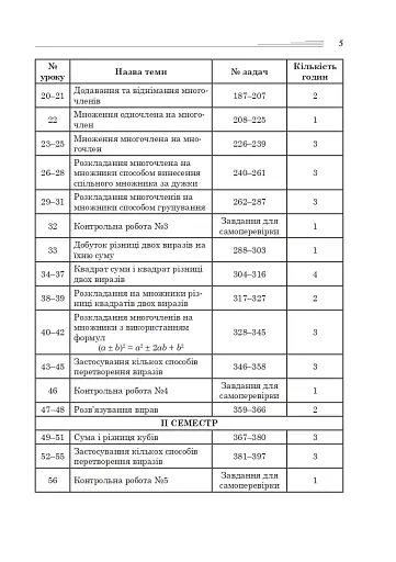 Алгебра в прикладах і задачах. 7 клас - фото 4