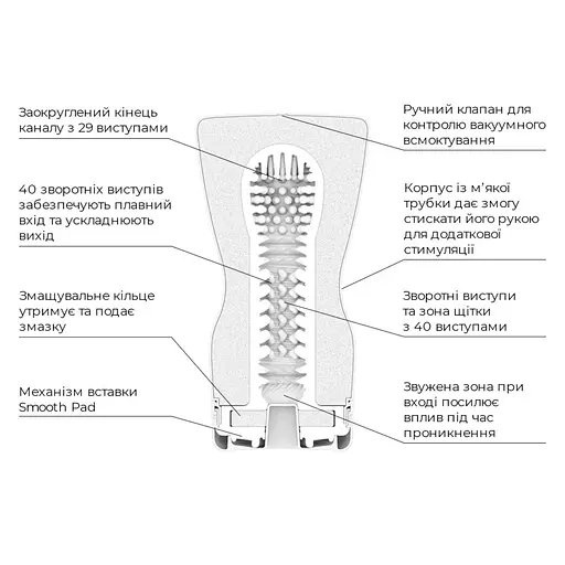 Мастурбатор Tenga Keith Haring Soft Case Cup мягкая подушечка (4821002029815) - фото 5