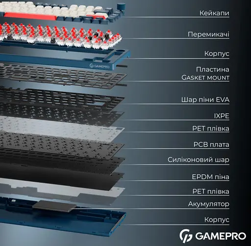 Клавиатура игровая механическая GamePro MK-266-BL Asgard Yord Keychron Super Red Switch Bluetooth 5.2/2.4 ГГц/USB Blue - фото 6