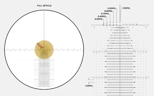 Приціл оптичний LEUPOLD MARK 5HD 7-35x56 (35mm) M5C3 FFP Tremor 3 FDE - фото 2