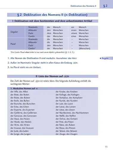 Lehr- und Ubungsbuch der deutschen Grammatik. Aktuell - фото 5