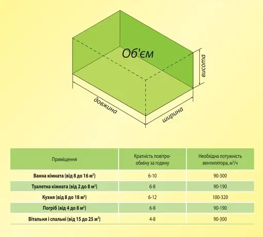 Вытяжной вентилятор Домовент 125 Тишина ВЛ на подшипниках со шнурком-выключателем Белого цвета - фото 6