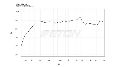 Коаксиальная акустическая система ETON PFX16 - фото 6