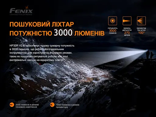 Пошуковий налобний ліхтарик Fenix HP30R V2.0 3000лм 270м 2х21700 IP66 - фото 7