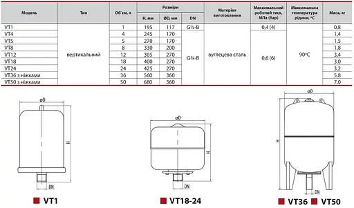 Расширительный бак NPO VT 8 - фото 2
