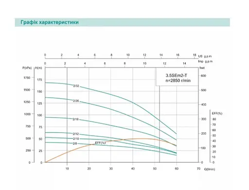 Свердловинний насос SHIMGE 3,5SEm 2/8T-0.37 0,37кВт Н 42(31)м Q 60(40)л/хв Ø89мм + 30 м кабелю - фото 2