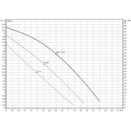 Циркуляционный насос Wilo TOP-S 25/5 DM (2044010) - фото 2