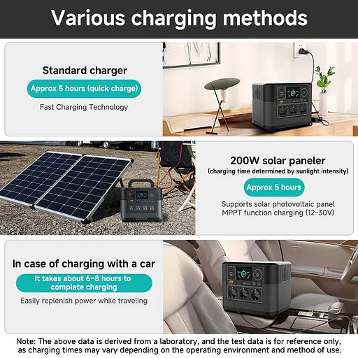 Зарядна станція LVYUAN M9 1200W 1008Wh LiFePO4 - фото 5