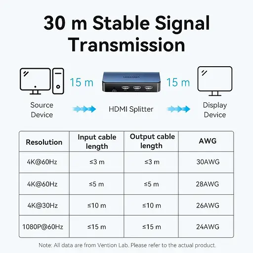 Сплиттер HDMI 2.0 UHD 4K 60Hz 3D, HDCP 1x2 ports Blue Aluminum Alloy Vention - фото 7
