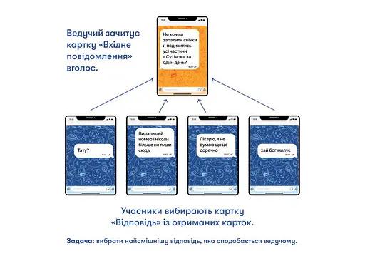 Настольная игра Оrner У вас 1 новое сообщение (укр.) (orner-2305) - фото 5