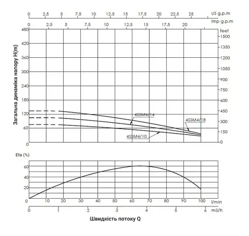 Насос відцентровий свердловинний Thermo Alliance 4SSM4-10 + 25 м кабелю (TA4SSM410075) - фото 2