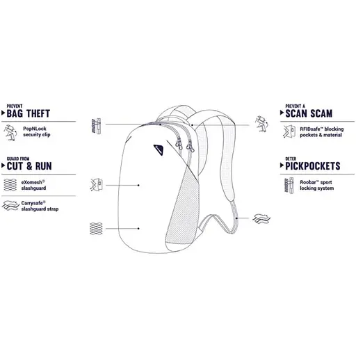 Рюкзак антивор Pacsafe Vibe 20 л backpack черный-камуфляжный (60291802) - фото 5