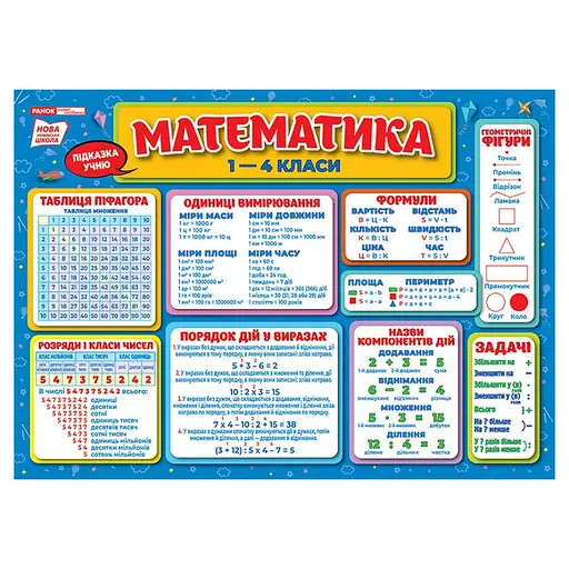 Коврик-подсказка Математика 1-4 класс Ранок 10104249У на украинском языке