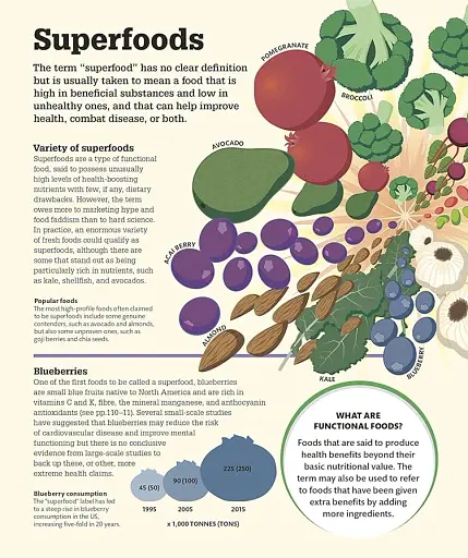 How Food Works: The Facts Visually Explained - фото 6