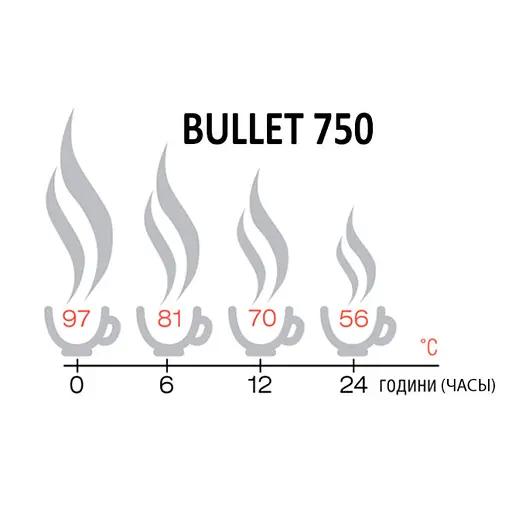 Термос Terra Incognita Bullet 750 (TI-BULLET-750) - фото 2