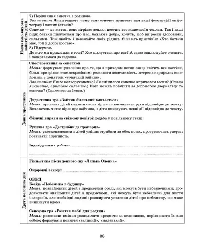 Розгорнутий календарний план. Весна. Ранній вік. Сучасна дошкільна освіта - фото 8