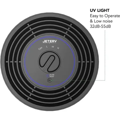 Очиститель воздуха Jetery Cadr 170 м3/ч для дома с настоящим HEPA-фильтром и фильтрами с активированным углем, 3 скорости - фото 3