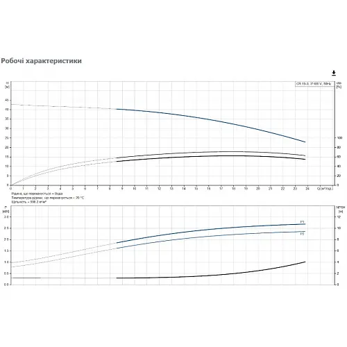 Поверхневий насос Grundfos CR15-03 A-F-A-E-HQQE 3x (96501894) - фото 3
