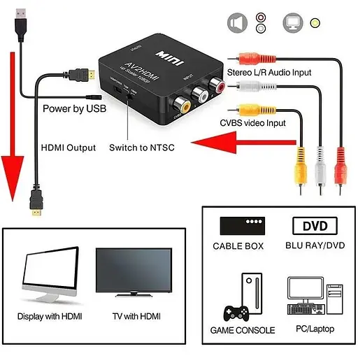 Конвертер видеосигнала Felkin AV to HDMI аудио Full HD 1080P - фото 4