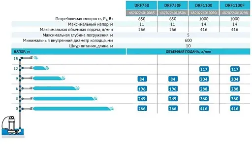 Дренажно-фекальный насос Rudes DRF 750F - фото 3