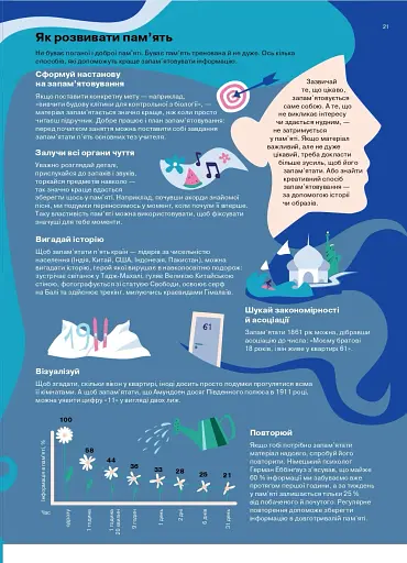 Як мислити й знаходити рішення. Візуальний навігатор для мозку - фото 21