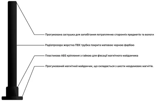 Автомобільна антена Mobile Guard 4G LTE 10 dBi (6985435) - фото 4