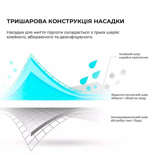 Полотер/Швабра с распылителем Deerma Spray Mop White TB500 - фото 9