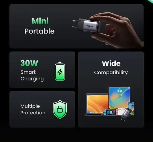 Блок зарядного адаптера Ugreen CD319 Nexode 30W сетевое зарядное темно серое - фото 3