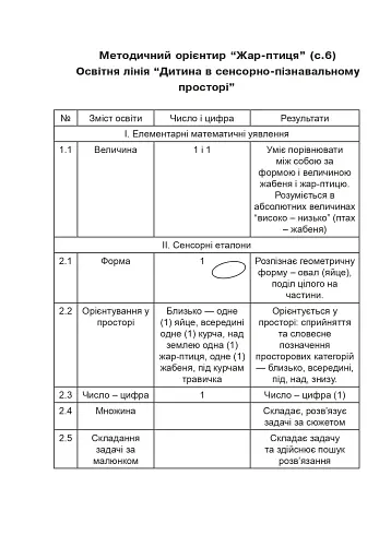 Школа жабеняти Кваки. Сюжетна математика - фото 4
