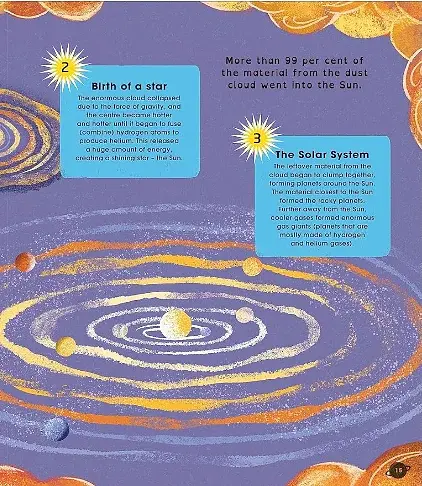 The Solar System - фото 6