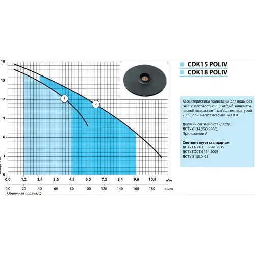 Поверхневий насос NPO CDK18 POLIV - фото 3