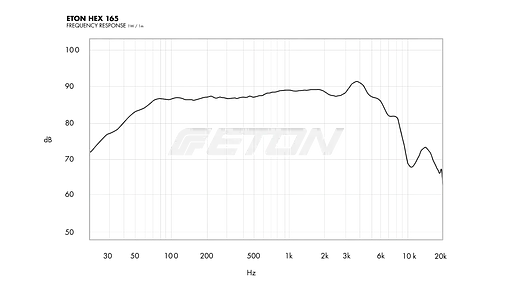 СЧ/НЧ-динамік Eton HEX 165 - фото 9