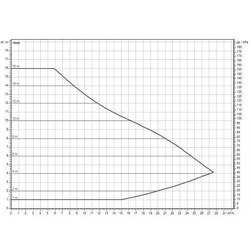 Циркуляційний насос Wilo Yonos MAXO 40/0,5-16 (2120648) - фото 3