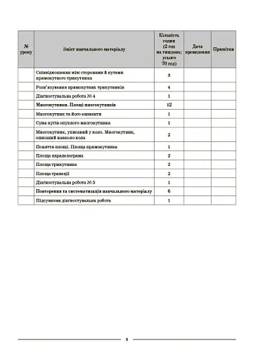 Геометрія. 8 клас. Мій конспект. Матеріали до уроків - фото 7