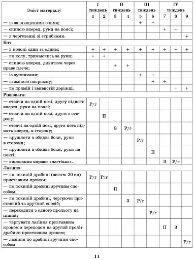 Розгорнутий перспективний план. Середній дошкільний вік. Весна. Сучасна дошкільна освіта - фото 8