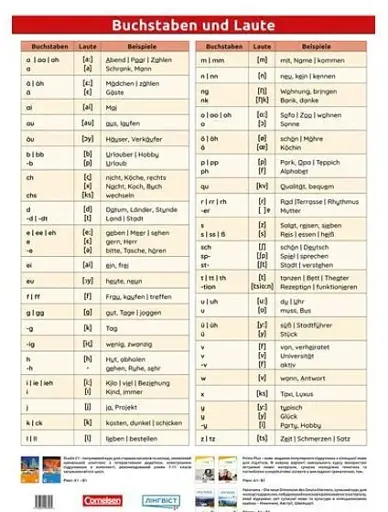 Cornelsen Buchstaben und Laute Poster