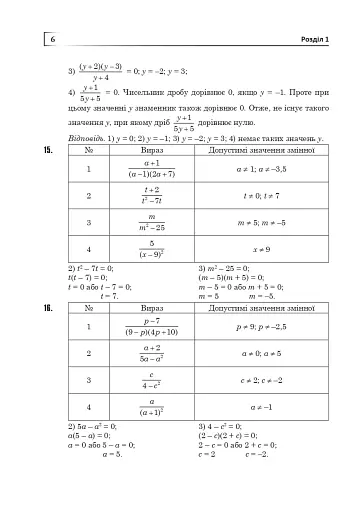 Повні розв’язки за підручником Алгебра. 8 клас (автор Істер О.С.) - фото 7