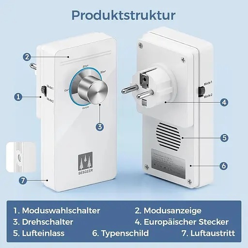 Очиститель воздуха Yuede - фото 2