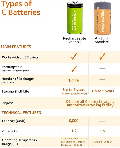 Щелочная многоцелевая батарейка Amazon Basics с 4 входами C, 1,5 В lr14 - фото 3