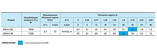 Свердловинний насос NPO 4SKm 100 - фото 3