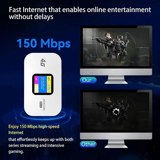 JICICUXI Портативный Wi-Fi для путешествий, маршрутизатор 4G MiFi со слотом для SIM-карт, скорость 150 Мбит/с, аккумулятор 2100 мА - фото 2