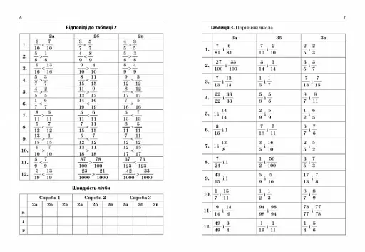 3000 вправ та завдань. Математика 5-6 кл. Дроби - фото 5
