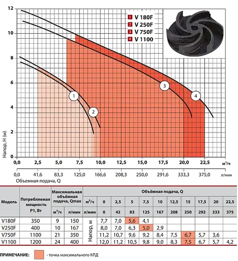 Дренажно-фекальний насос Sprut V750F - фото 2