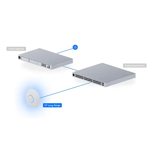 Точка доступу Ubiquiti UniFi U7 Long-Range (U7-LR) - фото 5