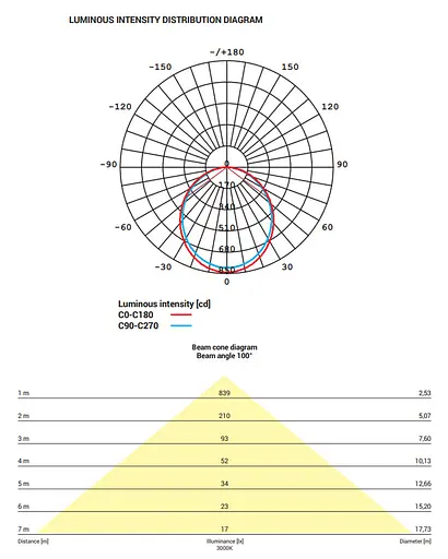 Точковий світильник Nowodvorski 8775 CL Kos LED - фото 9