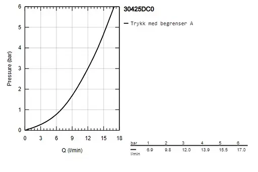 Смеситель для кухни Grohe Vento 30425DC0 Нержавеющая сталь - фото 4