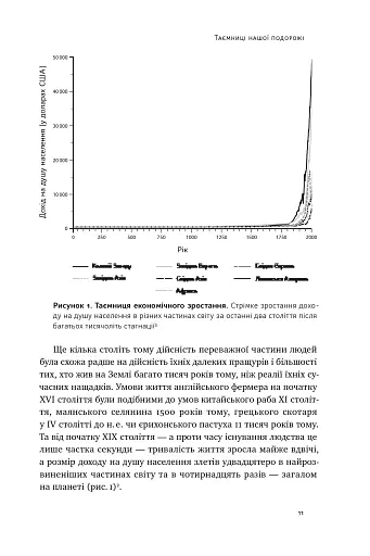 Подорож людства. Витоки багатства і нерівності - фото 10