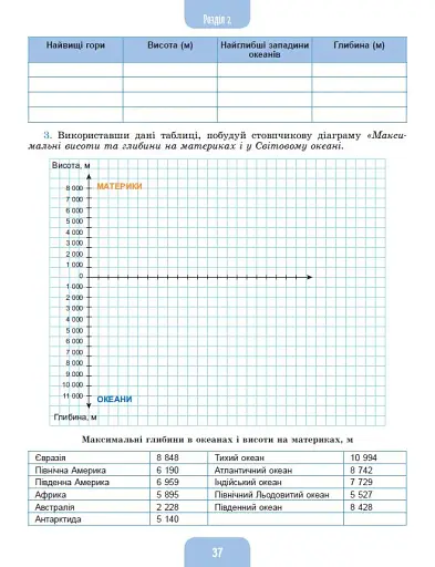 Географія 6 клас. Робочий зошит та діагностичні роботи - фото 3